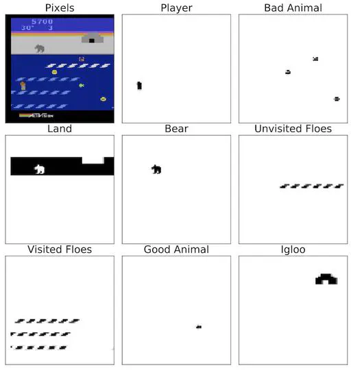 Simple Object Representations