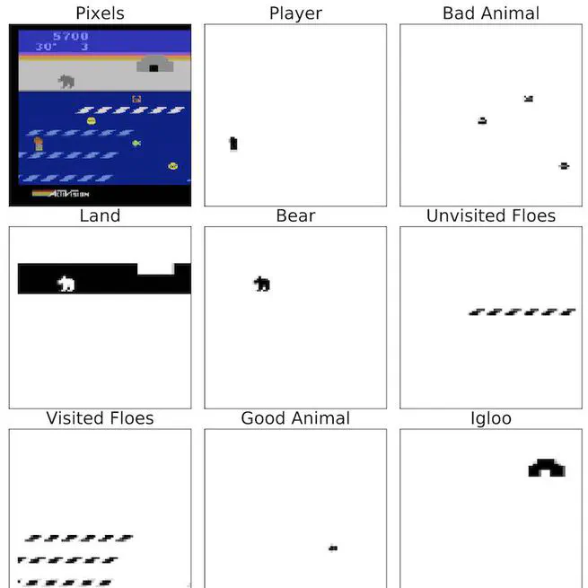 Simple Object Representations