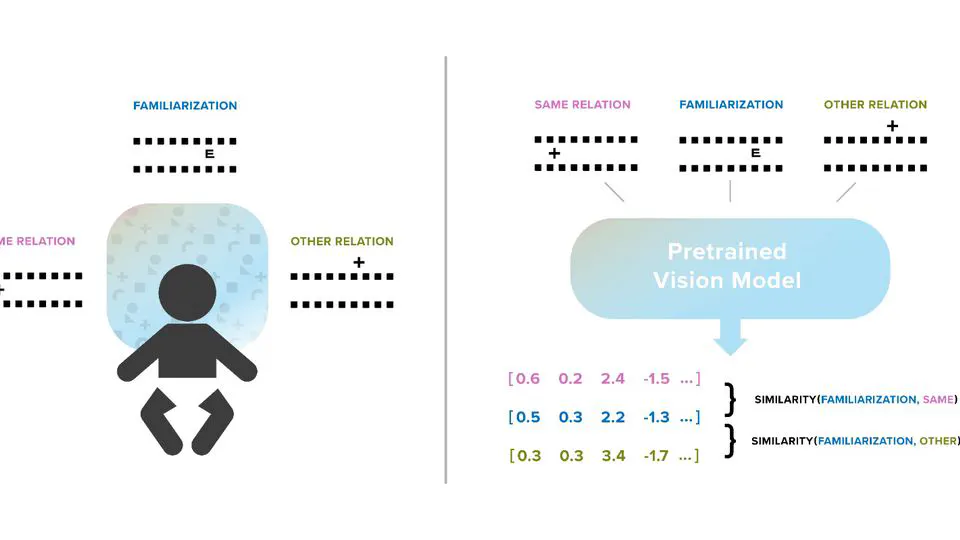 Infant Relation Categorization