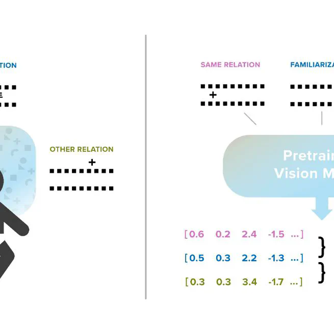 Infant Relation Categorization