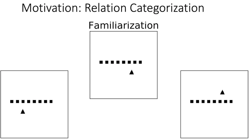 Infant Relation Categorization