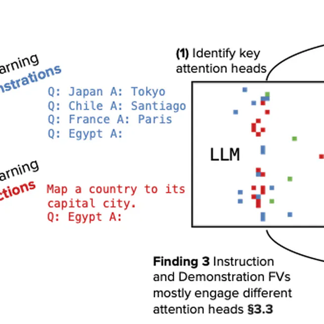 Do different prompting methods yield a common task representation in language models?